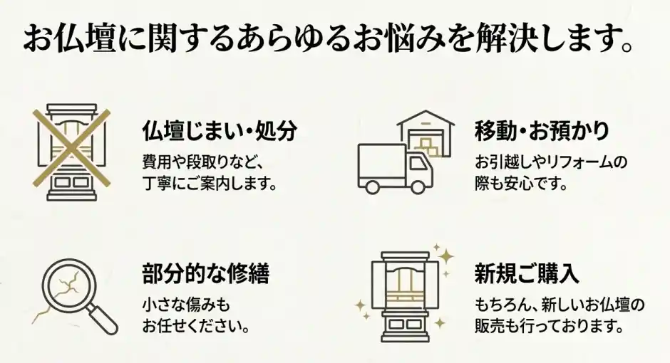 お仏壇まごころ堂のお仏壇に関すること
